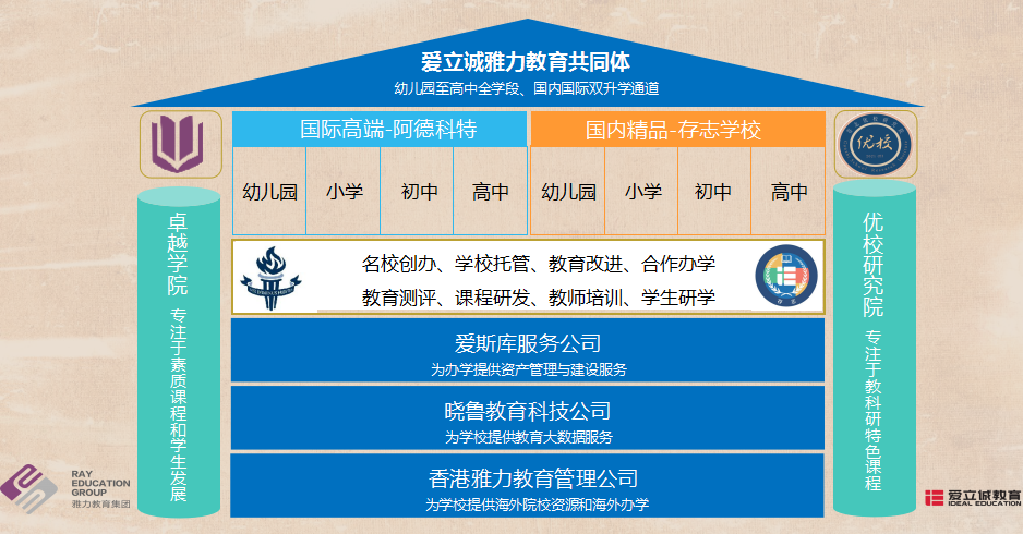 爱雅共同体1.png