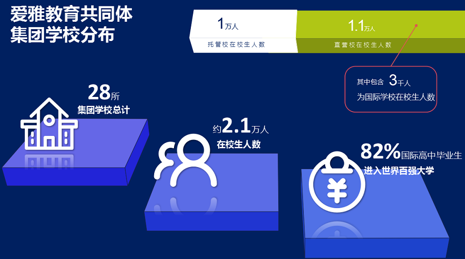 爱雅共同体3.png